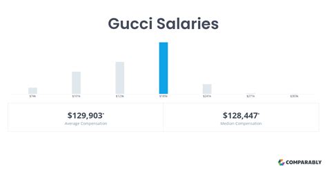 gucci payscale|stock keeper gucci salary.